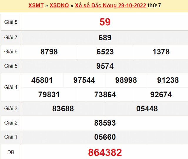 kết quả xổ số Đắk Nông hôm qua