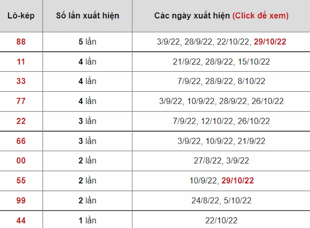 kê lô kép Đà Nẵng mới nhất