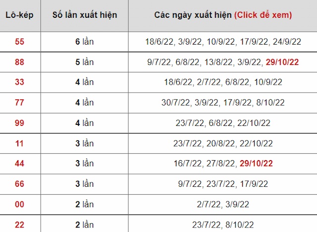 lô kép Đắk Nông mới nhất